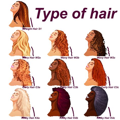 Different Types Of Hair Color