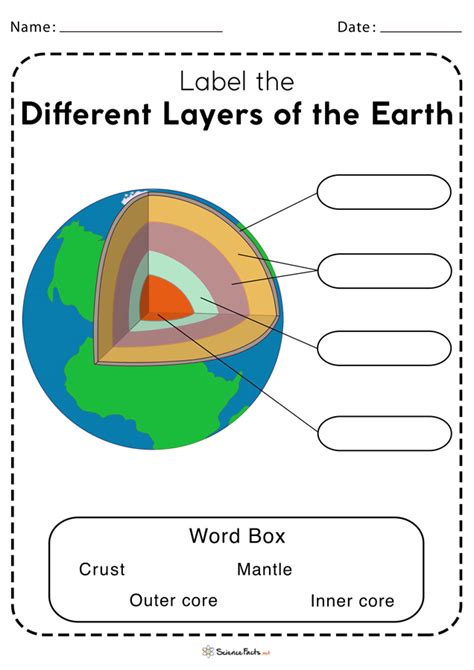 Layers of the Earth Worksheet - Free Printables