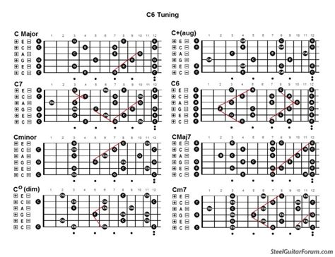 c6 lap steel fretboard diagrams - Google Search | Lap steel guitar, Lap ...