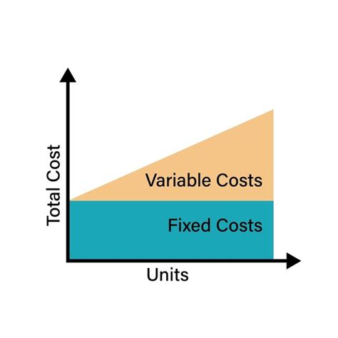 Costos Variables: Over 4,841 Royalty-Free Licensable Stock ...