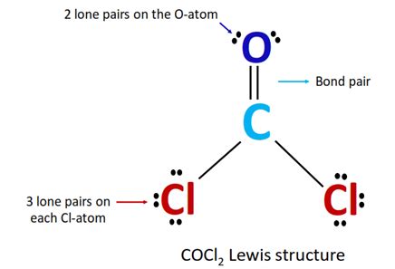 COCl2 Lewis structure, molecular geometry, hybridization, bond angle