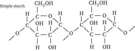 Starch Structure Diagram