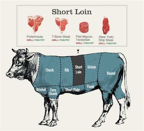 These are the Best Cuts of Beef Explained (Hint: Not the Most Expensive)