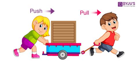 Examples Of Push And Pull Forces