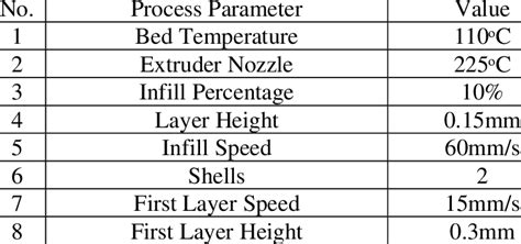 Material extrusion process parameters. | Download Scientific Diagram