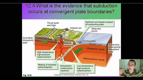 Magma Formation - YouTube