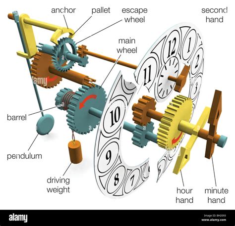 Grandfather Clock Pendulum Diagram