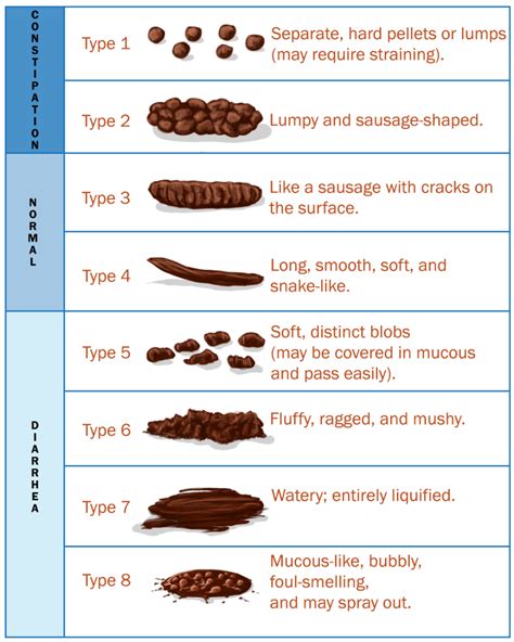 medical stool color chart - possible causes of light colored stool ...