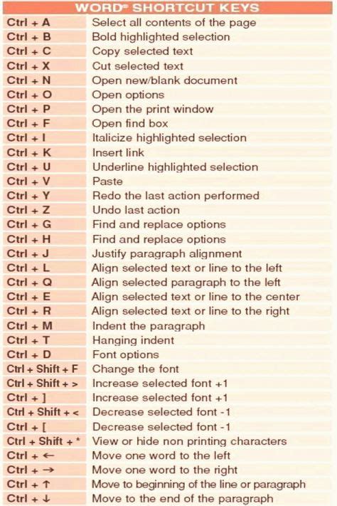 Shortcut For Symbols On Keyboard