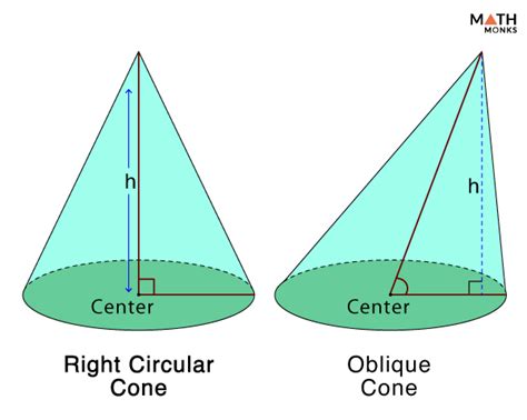 Right Circular Cone - Formulas, Examples, and Diagrams