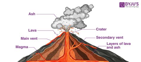 Heartwarming Info About How To Draw The Inside Of A Volcano ...