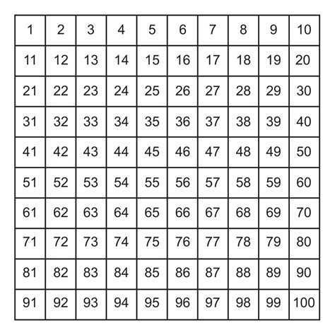 Hundred+Printable+100+Square+Grid | Number grid, Printable numbers, 100 ...