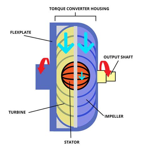 [DIAGRAM] Free Body Diagram Torque Example - MYDIAGRAM.ONLINE