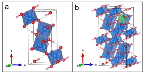 Goethite Structure