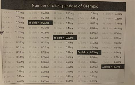 Clicks per dose of Ozempic from my 1mg pen : r/Ozempic