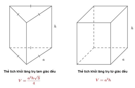 Hiểu kiến thức về hình lăng trụ tứ giác đều trong 5 phút