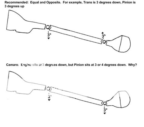 Pinion Angle | NastyZ28.com