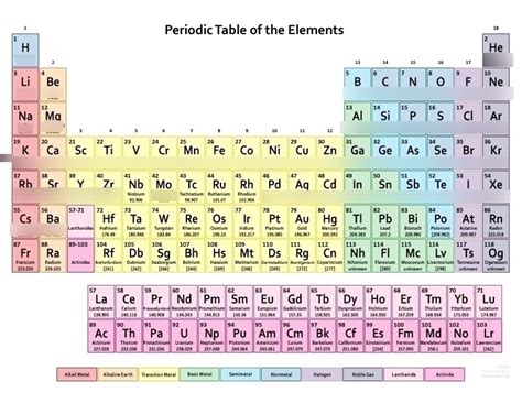 H chemistry study set #2 Diagram | Quizlet