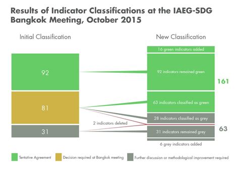 SDGs Ready To Go? Far From It. | Center for Global Development | Ideas ...