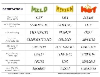 Connotation Word Sort - Middle School by Teacher's Craft | TpT