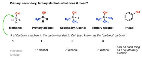 Alcohols - Nomenclature and Properties – Master Organic Chemistry