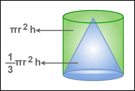 Volume of a Cone - Formula, Derivation, Examples, FAQs