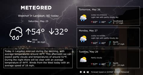 Langdon, ND Weather 14 days - Meteored