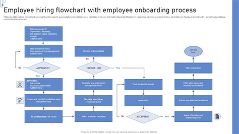 Employee Flowchart Template Printable Word Searches | sexiezpix Web Porn