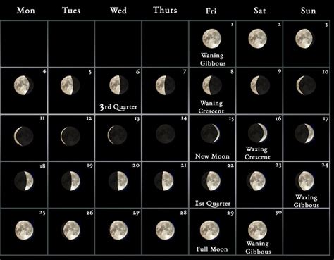 2023 Moon Calendar - every phase and stage of the moon