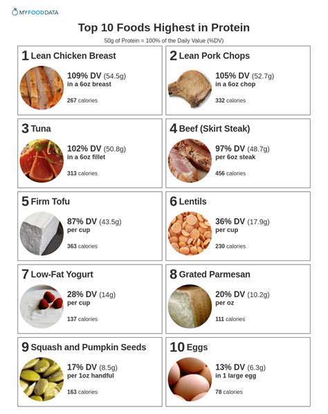 High Protein Foods Printable List