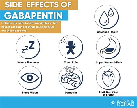 Help for Gabapentin (Neurontin) and Pregabalin (Lyrica) Addiction and ...