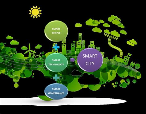 Citizen-Centric Smart City Development Model