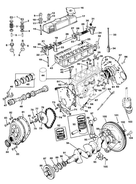 Triumph Spitfire Engine Diagram - Wiring Diagram