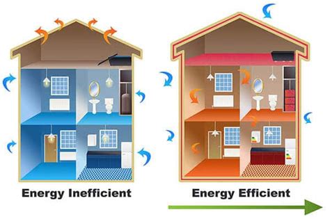 Solar Heating and Passive Cooling of a Passive House - Windows and More