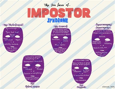 Jordan Porco Foundation Unmasking the Truth about Imposter Syndrome, By ...