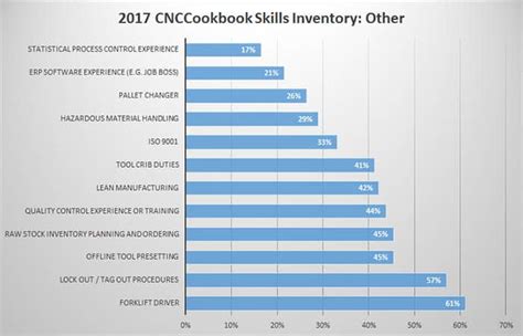 CNC Machine Operator Skills & Machinist Skills [Quick Guide]