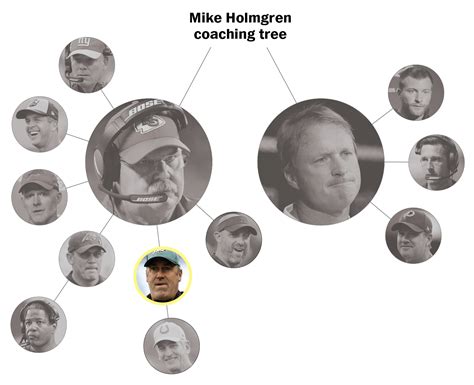 NFL coaching trees: Mapping the roots, influences of every active head ...