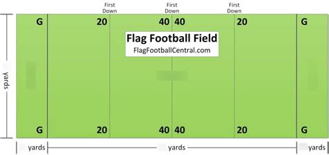 Flag Football Field Dimensions