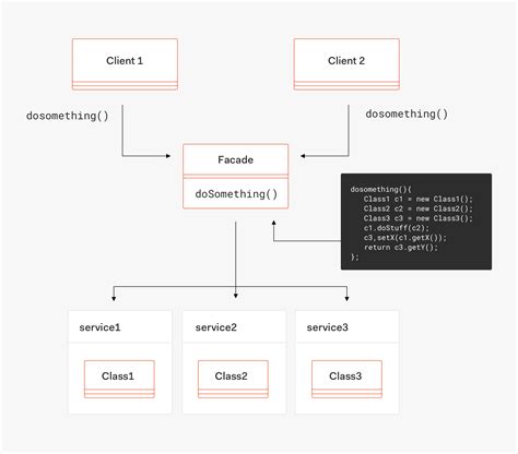 Discover the Pros and Cons of the Facade Pattern in NgRx