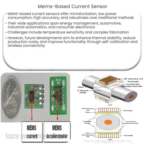 MEMS-based current sensor | How it works, Application & Advantages