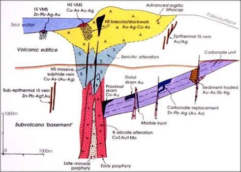 Skarn deposits » Geology Science