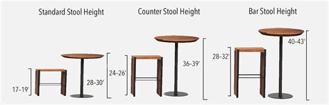 Standard Bar Stool Height | PAROTAS - Parota Wood Furniture - Mexico ...