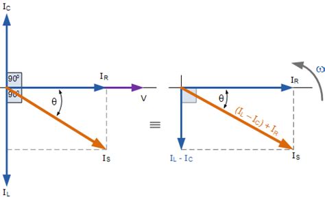 Why is the inductive reactance or capacitive reactance phasor on the ...