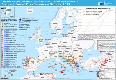 EFFIS - Country/Regional Wildfire Maps