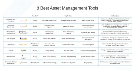 Pc asset management fee - curevast