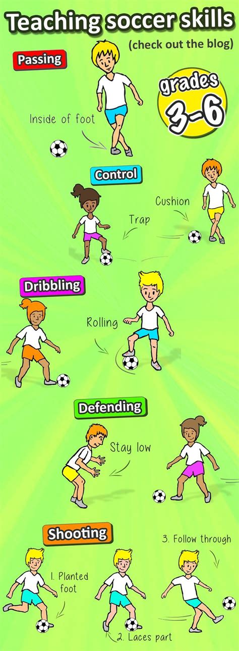 How to teach the essential soccer skills | Soccer skills, Soccer ...