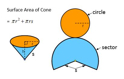 Surface Area of a Cone (examples, solutions, worksheets, videos)