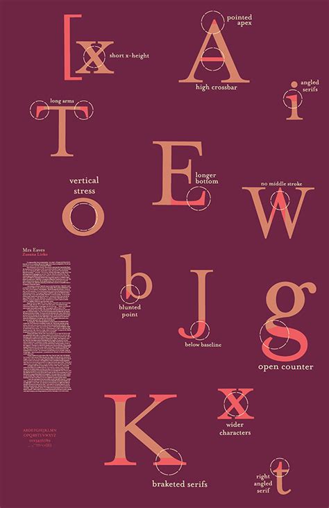 Mrs Eaves Font Study on Behance