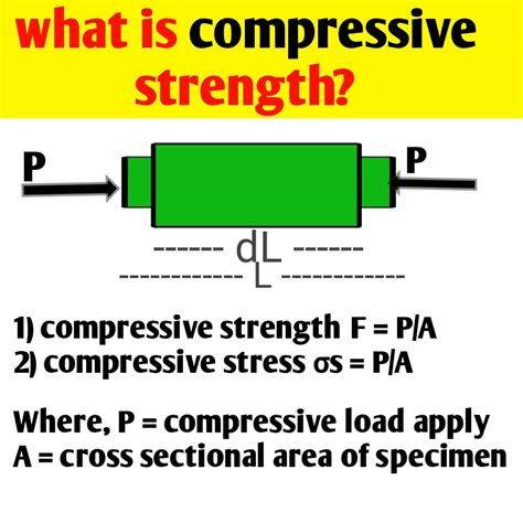 Compressive strength of concrete - cube test procedure & result at 7 ...