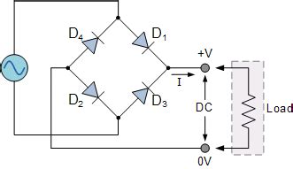 Full Wave Rectifier and Bridge Rectifier Theory